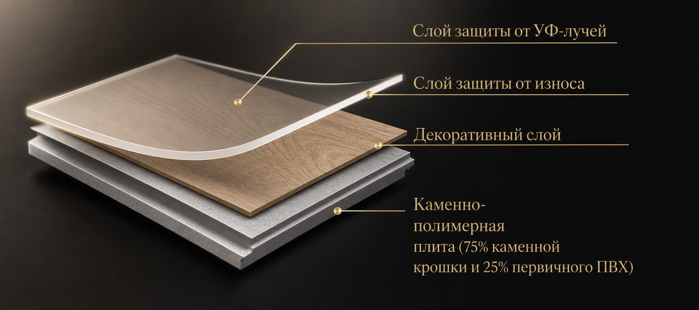 Слои стеновых SPC-панелей IDEAL HOME
